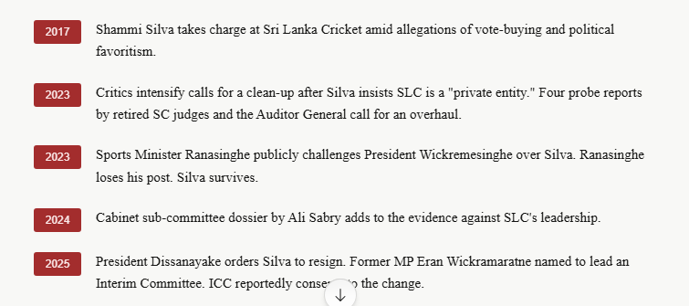Shammi Silva Bowled Out: Sri Lanka Cricket's Most Powerful Man Falls After Eight Years of Controversy