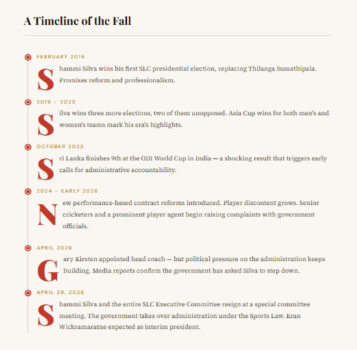 If these reforms are retained and implemented effectively, they could contribute positively to the long-term development of cricket in Sri Lanka."